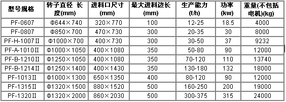 反擊破規格及型號