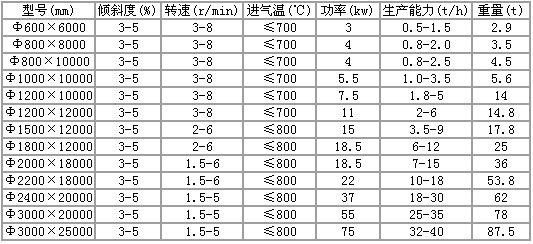 烘干機規格及型號