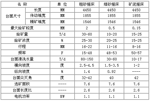 搖床規(guī)格,開拓機械搖床規(guī)格型號