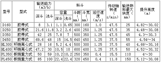 提升機