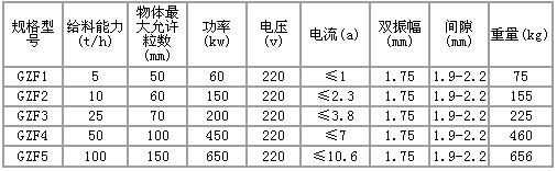 規格及型號