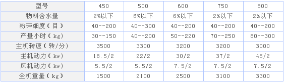 規格及型號