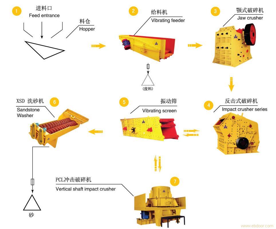 制砂機